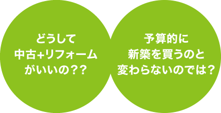 どうして中古＋リフォームがいいの？予算的に新築を買うのと変わらないのでは？