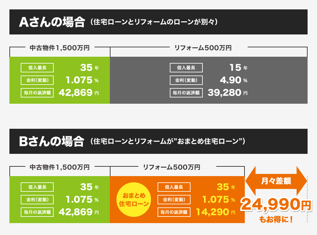 25%～30%前後お得に購入することが出来るのです！！